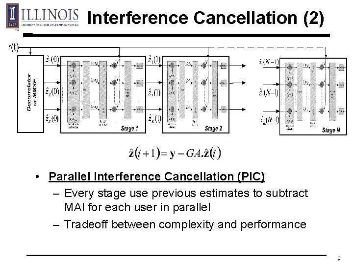 Interference Cancellation (2) • Parallel Interference Cancellation (PIC) – Every stage use previous estimates