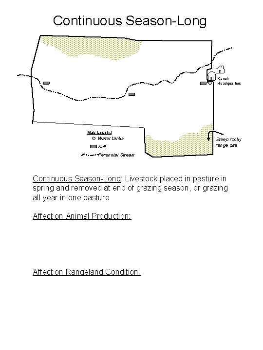 Continuous Season-Long Ranch Headquarters Map Legend Water tanks Salt Steep rocky range site Perennial