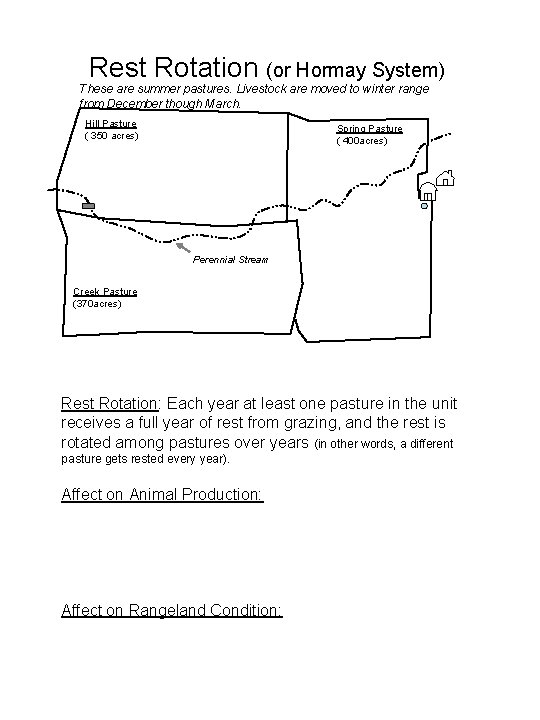 Rest Rotation (or Hormay System) These are summer pastures. Livestock are moved to winter