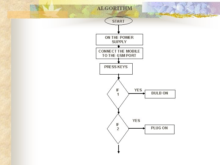 ALGORITHM START ON THE POWER SUPPLY CONNECT THE MOBILE TO THE GSM PORT PRESS
