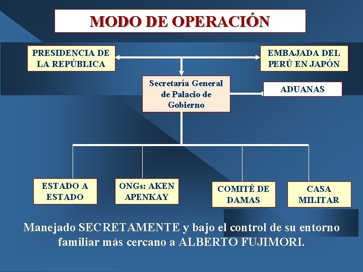 MODO DE OPERACIÓN PRESIDENCIA DE LA REPÚBLICA EMBAJADA DEL PERÚ EN JAPÓN Secretaría General