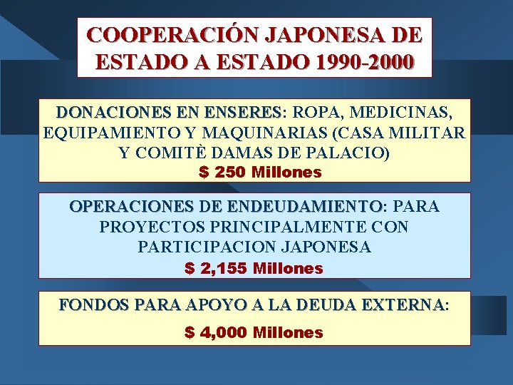 COOPERACIÓN JAPONESA DE ESTADO A ESTADO 1990 -2000 DONACIONES EN ENSERES: ENSERES ROPA, MEDICINAS,