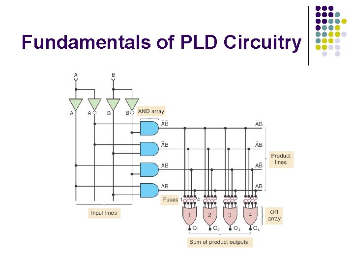 Fundamentals of PLD Circuitry Fundamentals of PLD Circuitry