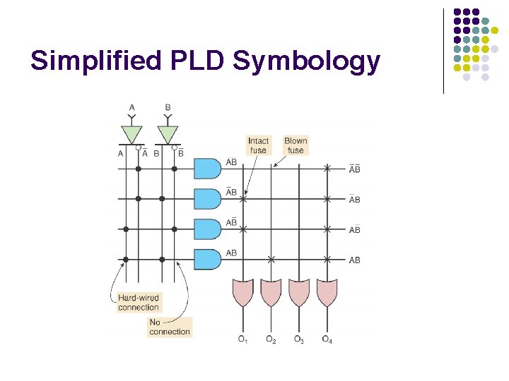 Simplified PLD Symbology Simplified PLD Symbology