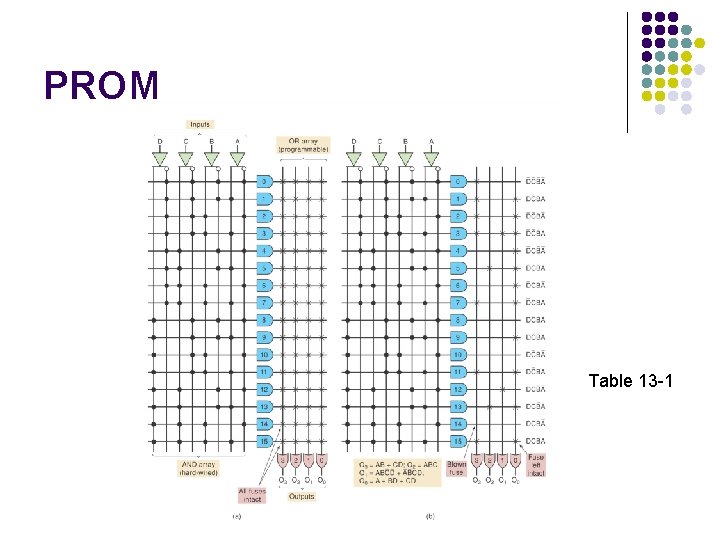 PROM Table 13 -1 PROM Table 13 -1