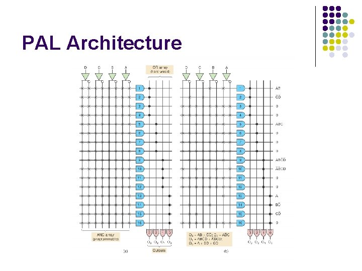 PAL Architecture PAL Architecture