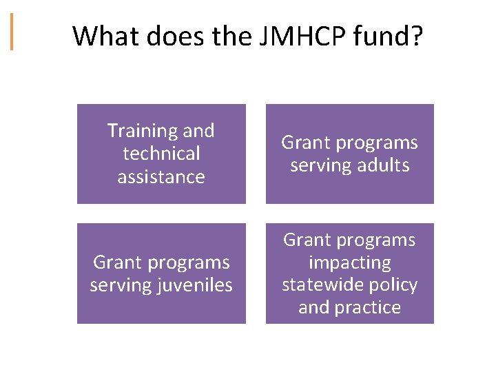 What does the JMHCP fund? 16 Training and technical assistance Grant programs serving adults