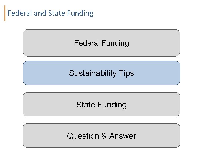 Federal and State Funding Federal Funding Sustainability Tips State Funding Question & Answer 