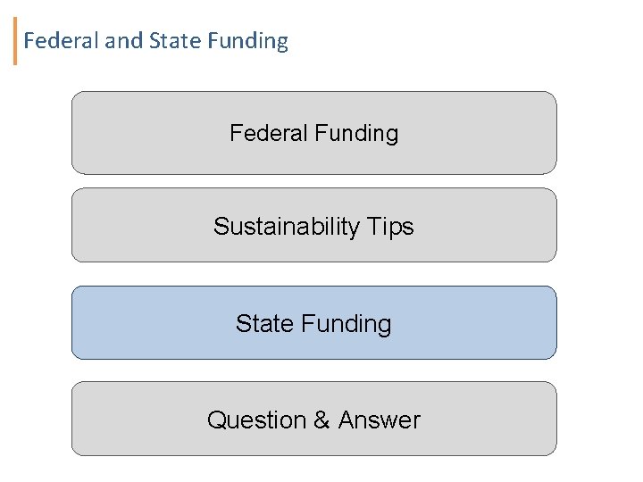 Federal and State Funding Federal Funding Sustainability Tips State Funding Question & Answer 