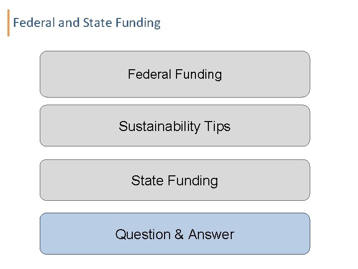 Federal and State Funding Federal Funding Sustainability Tips State Funding Question & Answer 