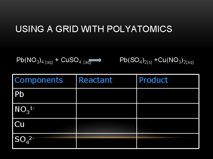 USING A GRID WITH POLYATOMICS Pb(NO 3)4 (aq) + Cu. SO 4 Components Pb
