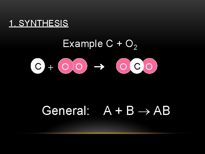 1. SYNTHESIS Example C + O 2 C + O O General: O C