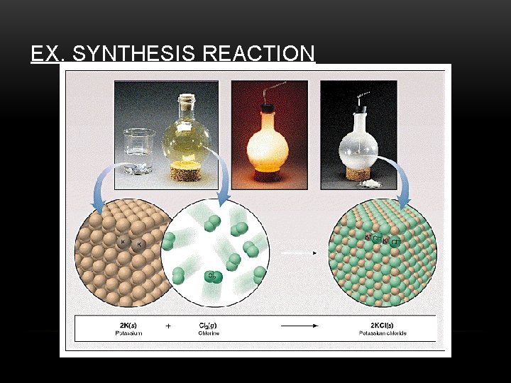 EX. SYNTHESIS REACTION 