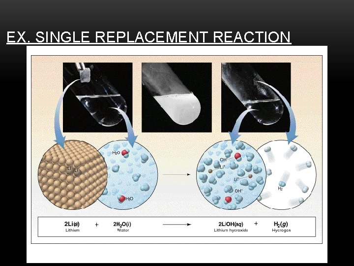 EX. SINGLE REPLACEMENT REACTION 