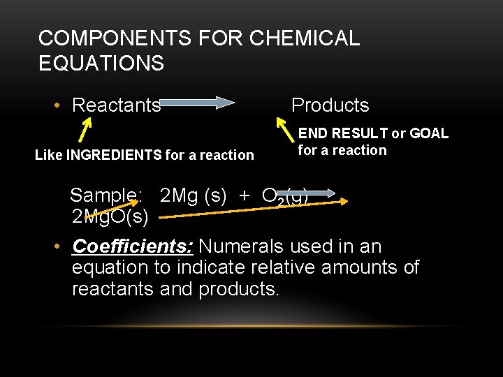 COMPONENTS FOR CHEMICAL EQUATIONS • Reactants Like INGREDIENTS for a reaction Products END RESULT