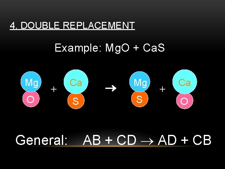 4. DOUBLE REPLACEMENT Example: Mg. O + Ca. S Mg O + General: Ca