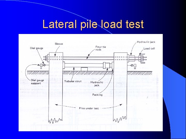 Lateral pile load test 