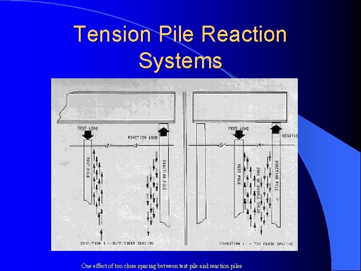 Tension Pile Reaction Systems One effect of too close spacing between test pile and