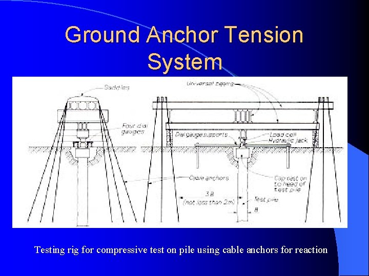 Ground Anchor Tension System Testing rig for compressive test on pile using cable anchors