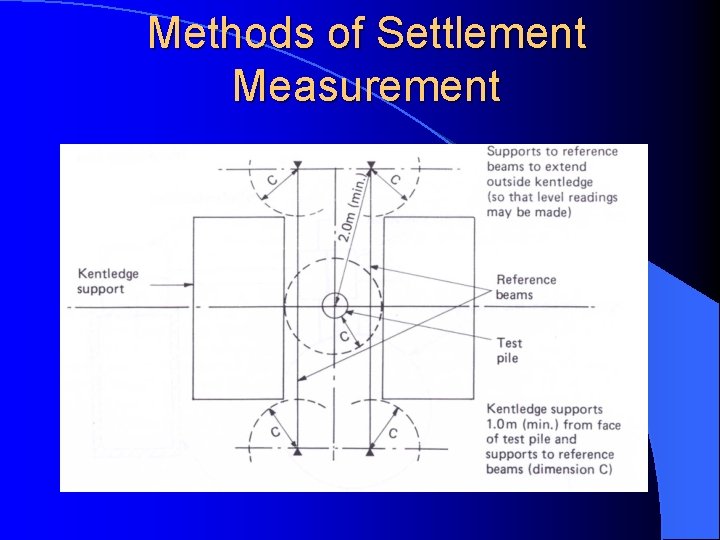 Methods of Settlement Measurement 