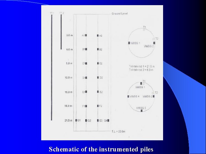 Schematic of the instrumented piles 