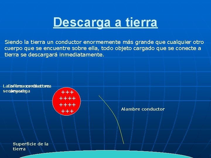 Descarga a tierra Siendo la tierra un conductor enormemente más grande que cualquier otro