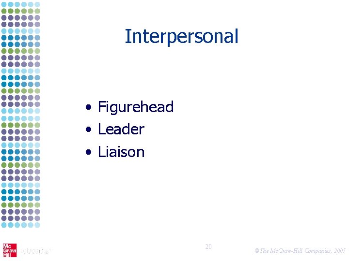 Interpersonal • Figurehead • Leader • Liaison 20 ©The Mc. Graw-Hill Companies, 2005 