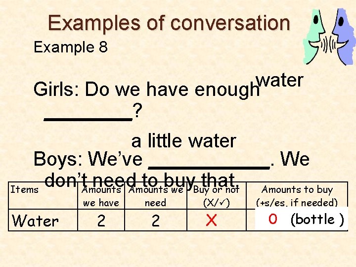 Examples of conversation Example 8 water Girls: Do we have enough ____? a little