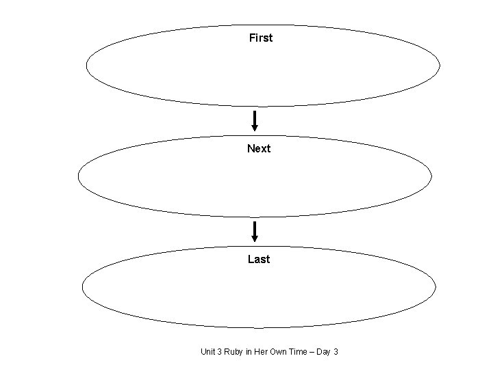 First Next Last Unit 3 Ruby in Her Own Time – Day 3 