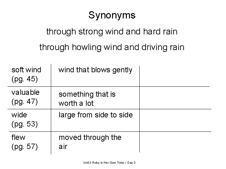 Synonyms through strong wind and hard rain through howling wind and driving rain soft