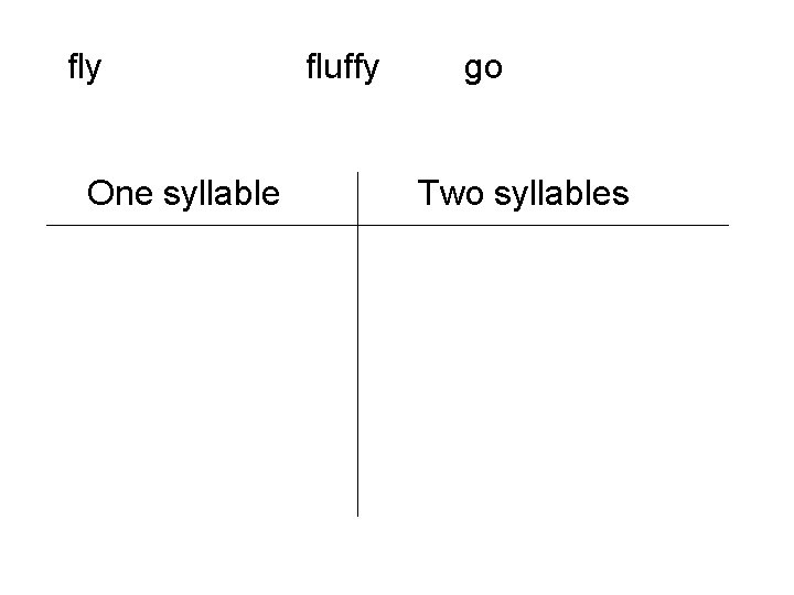 fly One syllable fluffy go Two syllables 