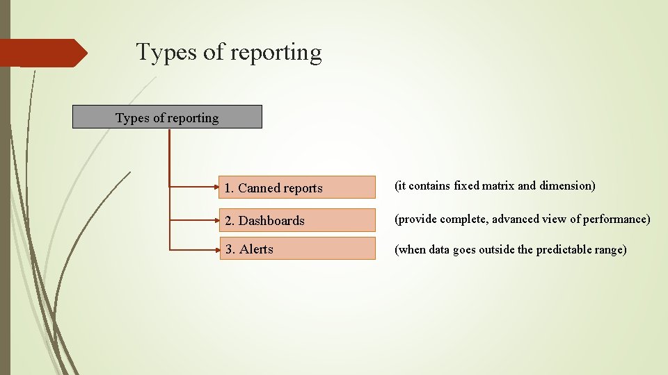 Types of reporting 1. Canned reports (it contains fixed matrix and dimension) 2. Dashboards