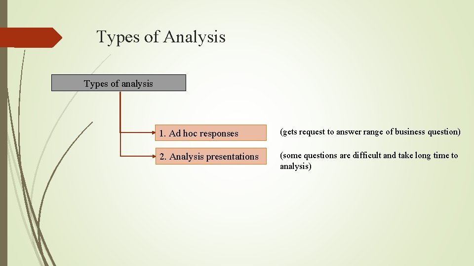 Types of Analysis Types of analysis 1. Ad hoc responses (gets request to answer