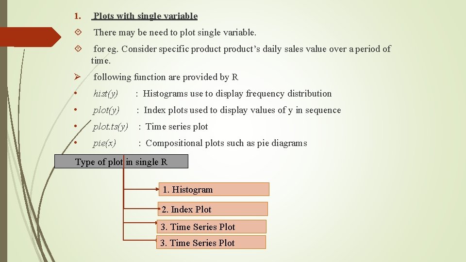 1. Plots with single variable There may be need to plot single variable. for