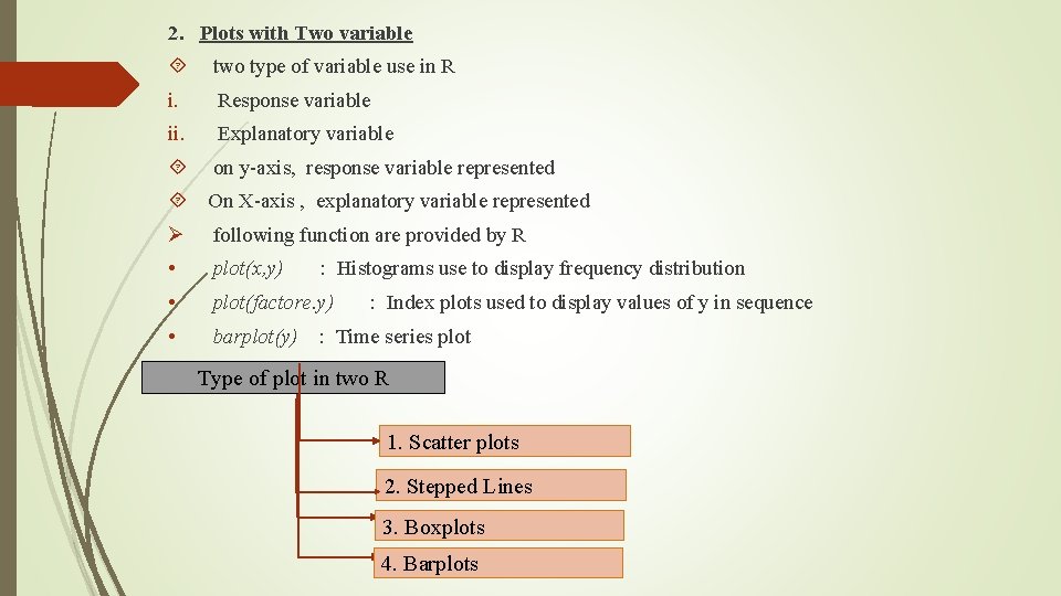 2. Plots with Two variable two type of variable use in R i. Response