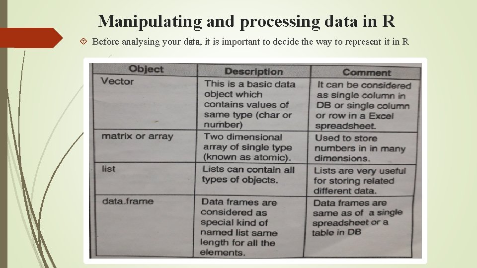 Manipulating and processing data in R Before analysing your data, it is important to