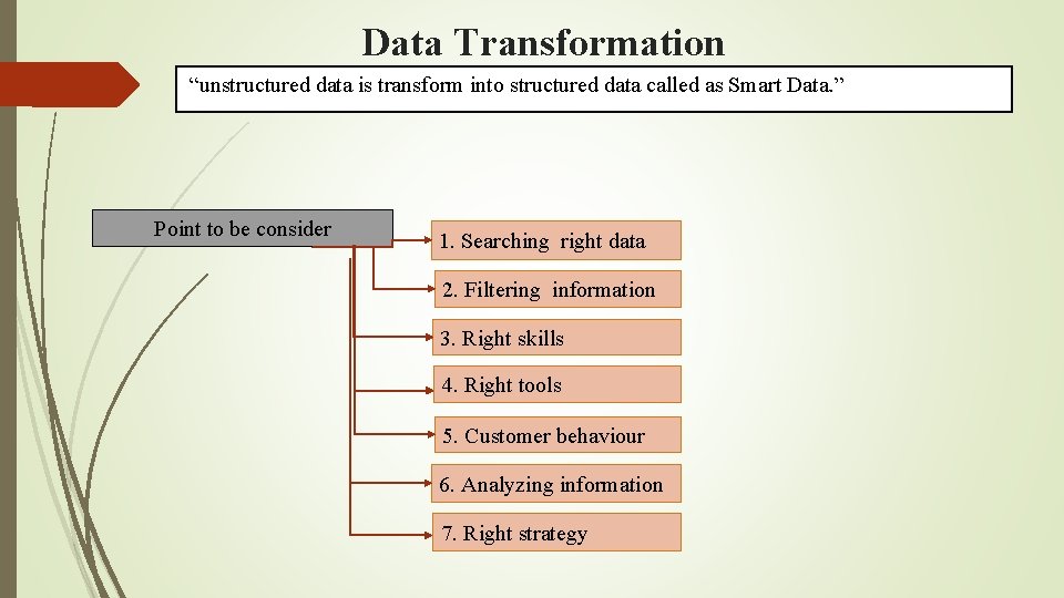 Data Transformation “unstructured data is transform into structured data called as Smart Data. ”