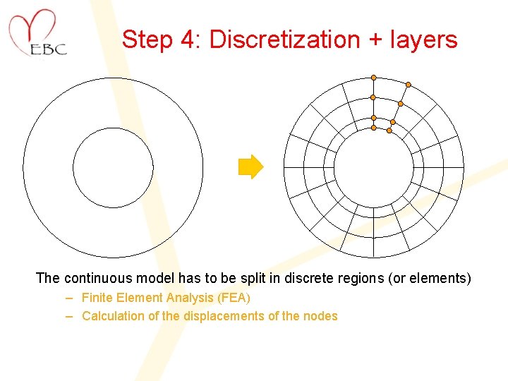 Step 4: Discretization + layers The continuous model has to be split in discrete