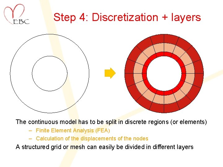 Step 4: Discretization + layers The continuous model has to be split in discrete