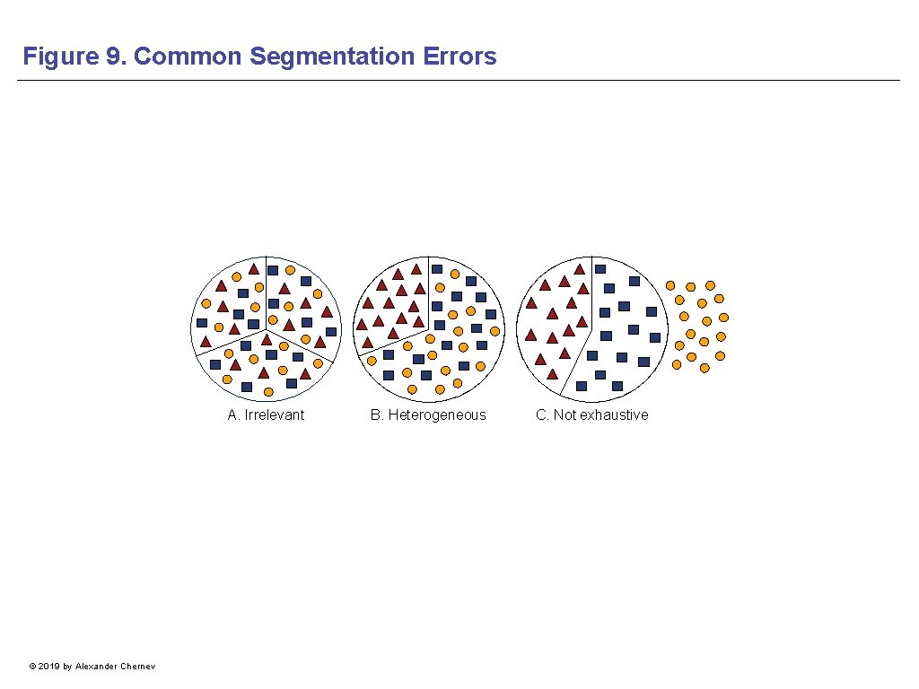 Figure 9. Common Segmentation Errors A. Irrelevant © 2019 by Alexander Chernev B. Heterogeneous
