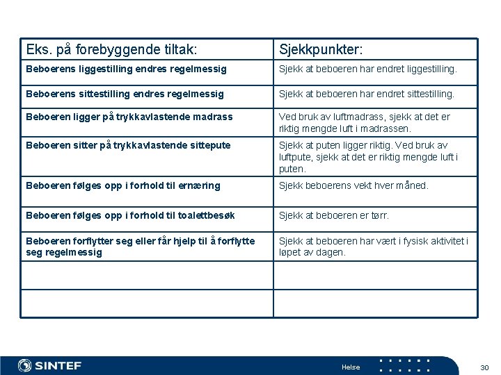 Eks. på forebyggende tiltak: Sjekkpunkter: Beboerens liggestilling endres regelmessig Sjekk at beboeren har endret