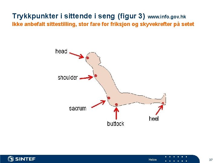 Trykkpunkter i sittende i seng (figur 3) www. info. gov. hk Ikke anbefalt sittestilling,