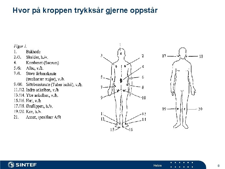 Hvor på kroppen trykksår gjerne oppstår Helse 8 