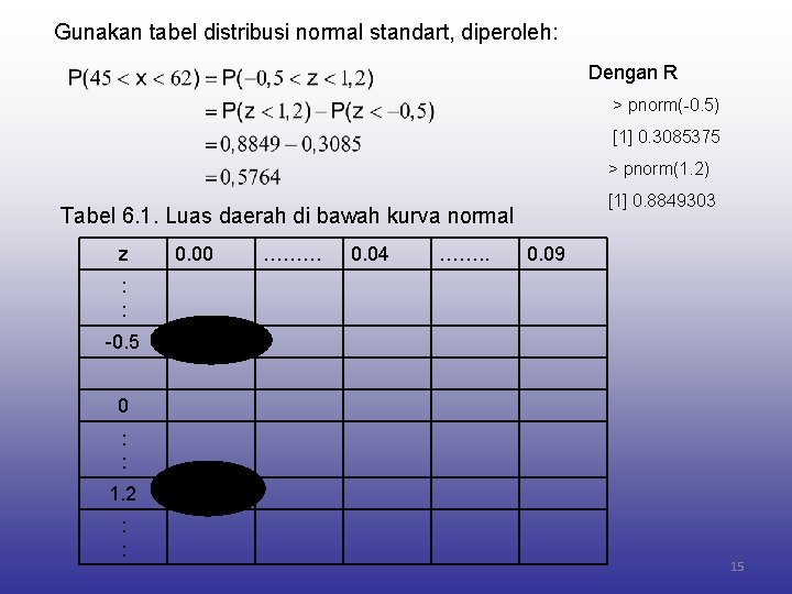 Gunakan tabel distribusi normal standart, diperoleh: Dengan R > pnorm(-0. 5) [1] 0. 3085375