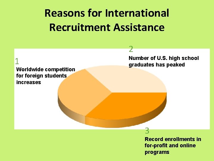 Reasons for International Recruitment Assistance 2 1 Worldwide competition foreign students increases Number of