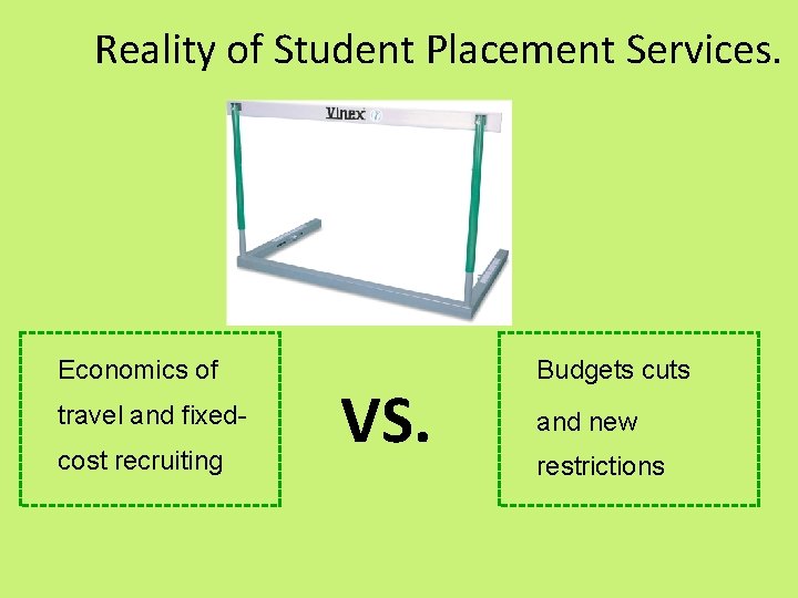 Reality of Student Placement Services. Economics of travel and fixedcost recruiting VS. Budgets cuts