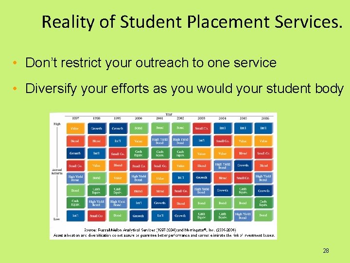 Reality of Student Placement Services. • Don’t restrict your outreach to one service •