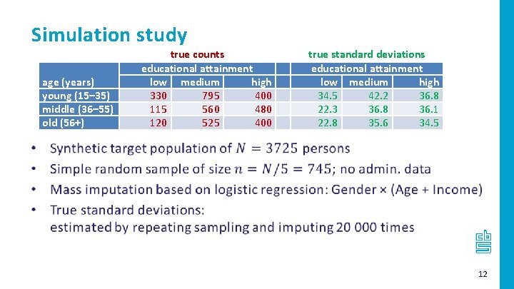 Simulation study age (years) young (15– 35) middle (36– 55) old (56+) true counts