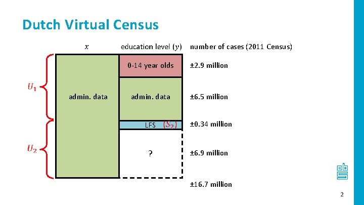 Dutch Virtual Census admin. data number of cases (2011 Census) 0 -14 year olds