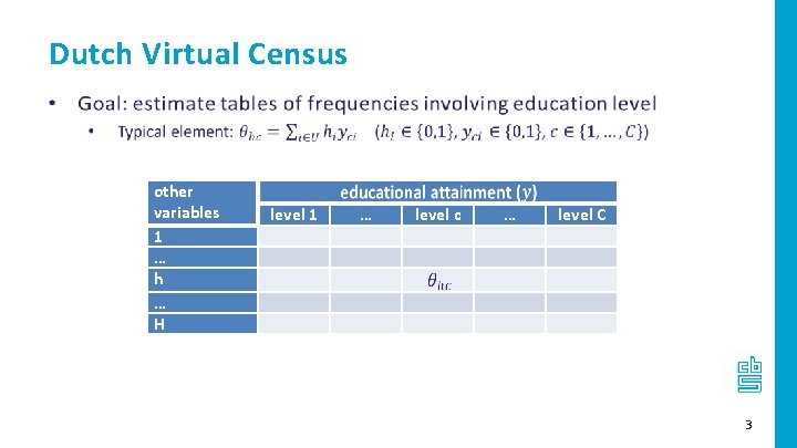 Dutch Virtual Census other variables 1 … h … H level 1 … level